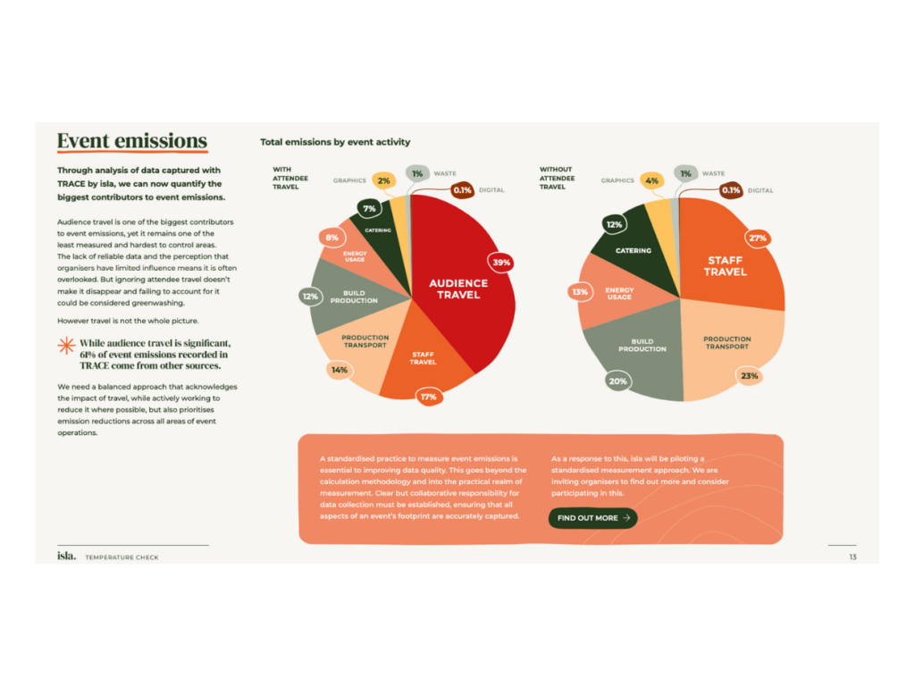Temperature Check Europe 2025