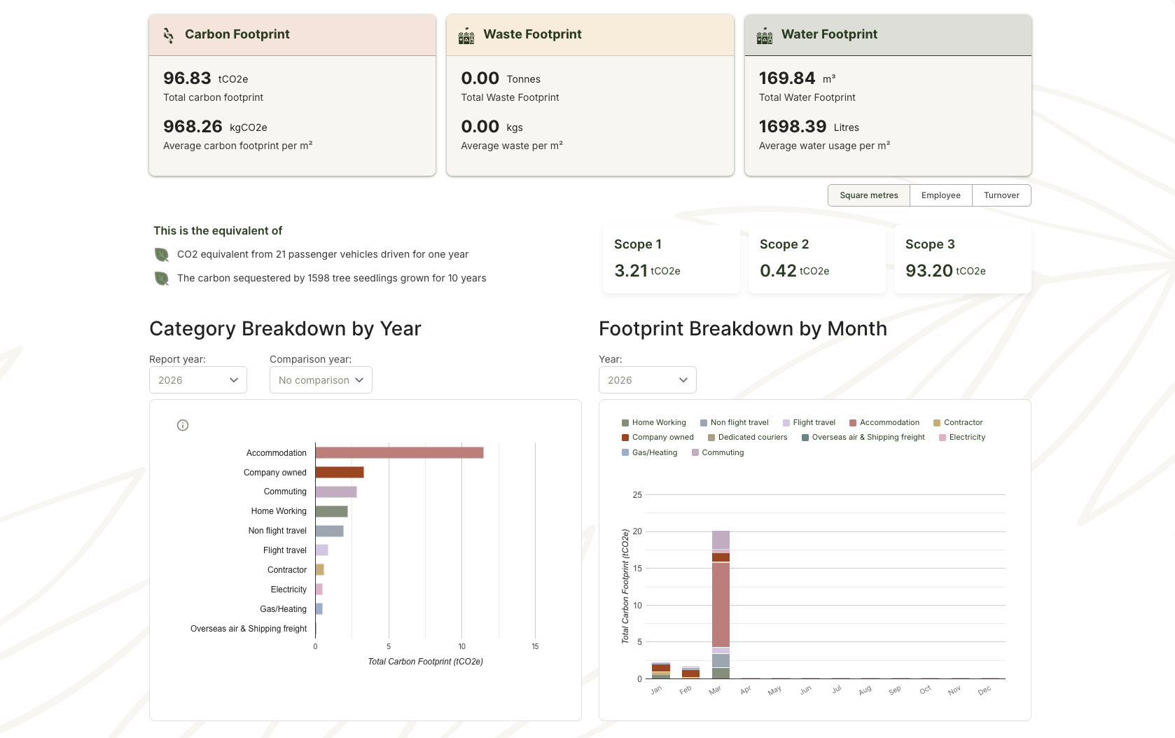TRACE Business Operations
